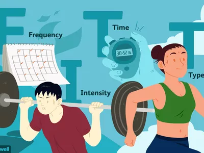 F.I.T.T. Principal - What You Need for Great Workouts