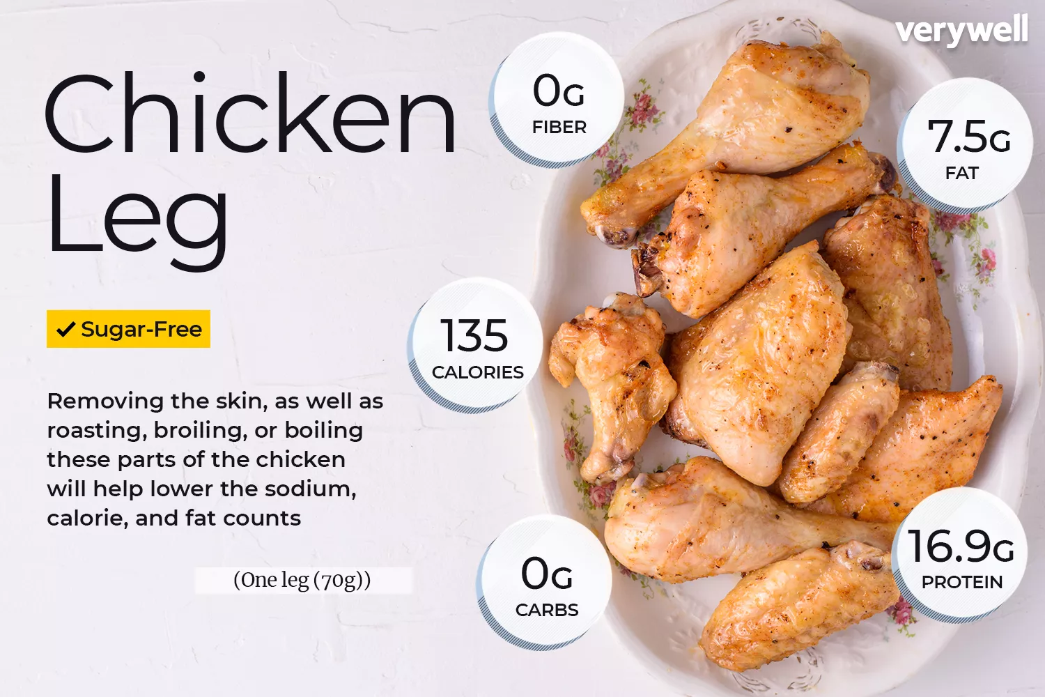 Chicken leg nutrition facts
