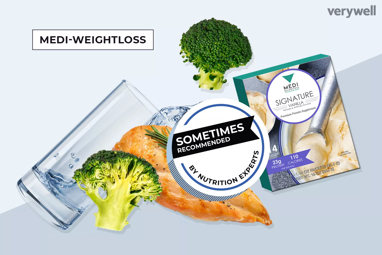 medi-weight loss