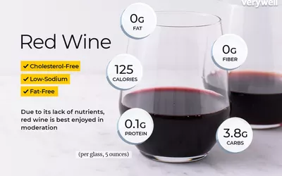 Wine